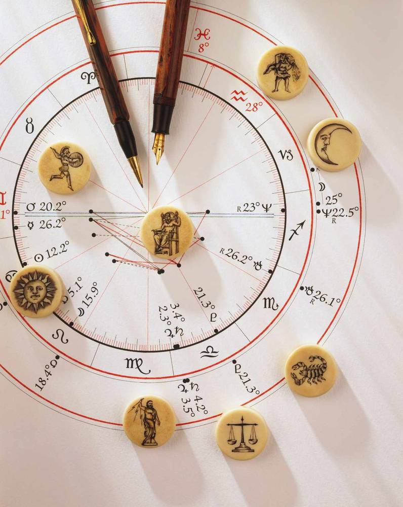 Понятное руководство по составлению гороскопа: шаг за шагом